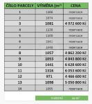 PRODEJ STAVEBNÍCH PARCEL 971 - 1.441 M2, LIPÍ U Č. BUDĚJOVIC - TABULKA PARCELY.jpg