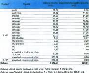 Prodej komerčního objektu v Kutné Hoře - Podlahové plochy