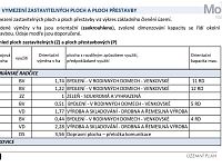 K prodeji stavební parcela 998 m2, v obci Mariánské Radčice - BV - uzemní plán Radčice