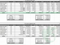 Pronájem kanceláře 26m2, Pražská ul. Mělník - Foto 9