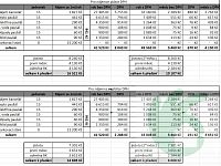 Pronájem kanceláře 15m2, Pražská ul. Mělník - Foto 8