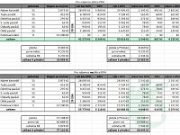 Pronájem kanceláře 15m2, Pražská ul. Mělník - Foto 8