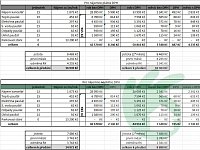 Pronájem kanceláře 15m2, Pražská ul. Mělník - Foto 9