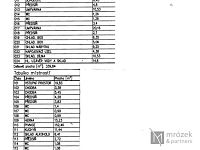 Pronájem komerční nemovitosti  v Českém Těšíně - BV plochy bydlení20230802_10011507.jpg
