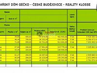 Obchodní a nebyt.prostory (ordinace 58 m2) ve 3NP nového Lékařského domu u NC Géčko ,  Č.Budějovice - Ceník.jpg