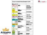 K prodeji, stavební pozemek o výměře 964 m2, Mičovice, okr. Prachatice - 4