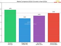 Prodej bytu 2+kk 37m v ul. Novovysočanská - 2