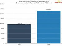 Prodej bytu 2+kk 37m v ul. Novovysočanská - 6