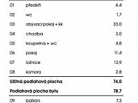 Byt  3+kk s dvěma balkóny, jedním parkovacím stáním v garáži a sklepem v Praze 9, Vysočany - 29