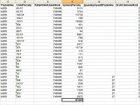Prodej pozemků 8,7 ha, Skorotice okr. Žďár nad Sázavou - 5