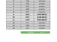 PRODEJ STAVEBNÍCH PARCEL 971 - 1.441 M2, LIPÍ U Č. BUDĚJOVIC - TABULKA PARCELY.jpg