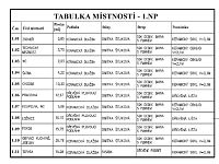 PRODEJ NOVOSTAVBY RODINNÉHO DOMU 4+KK, SUCHDOL NAD LUŽNICÍ - tabulka místností.jpg