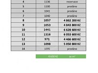 PRODEJ STAVEBNÍ PARCELY 1.053 M2, LIPÍ U ČESKÝCH BUDĚJOVIC - TABULKA PARCELY.jpg
