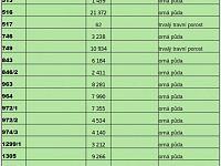 Prodej pole 116 905 m² - Bohuslavice, okres Šumperk - 18-Tabulka.jpg