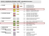 Prodej, pozemek,  4 851 m², Přehořov u Žihle – možnost výstavby rekreační stavby - UP1 vysvětlivka s označením.jpg