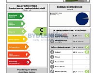 Pronájem podkrovního bytu 2+kk, 44 m2, po rekonstrukci, ulice Holečkova, České Budějovice - Pronájem podkrovního bytu 2+kk, 44 m2, po rekonstrukci, ulice Holečkova, České Budějovice