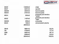 Prodej exkluzivních pozemků 26 545 m², Praha - Točná - Foto 22