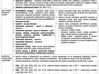 Prodej pozemku  8.651 m², Jablonec nad Nisou - Foto 3