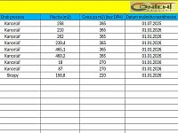 Pronájem kanceláří 210 m², Praha 8 - Dolní Chabry - Foto 14