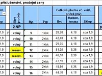 KOMFORTNÍ APARTMÁNY NA ŠUMAVĚ V ULICI ČESKÁ – KAŠPERSKÉ HORY,SLEVA PRO PRVNÍ ZÁJEMCE - snímek k 18.03.2025.jpg
