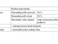 STAVEBNÍ POZEMEK S VÝHLEDEM,  OKRAJ KAŠPERSKÝCH HOR  – ŠUMAVA - ÚP text 1.jpg