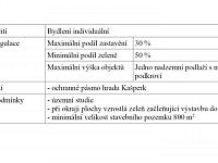 STAVEBNÍ POZEMEK S VÝHLEDEM,  OKRAJ KAŠPERSKÝCH HOR  – ŠUMAVA - ÚP text.jpg