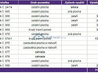 Soubor investičních pozemků o celkové výměře 31.577 m2 Dubí u Teplic - seznam pozemků.jpg